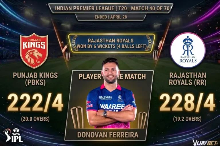IPL 2026 Match 40, PBKS vs RR – Match Review