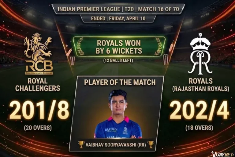 IPL 2026 Match 16 , RR vs RCB – Match Review